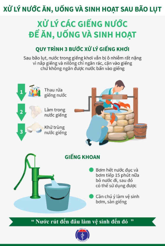 Xử lí các giếng nước để ăn uống, sinh hoạt.