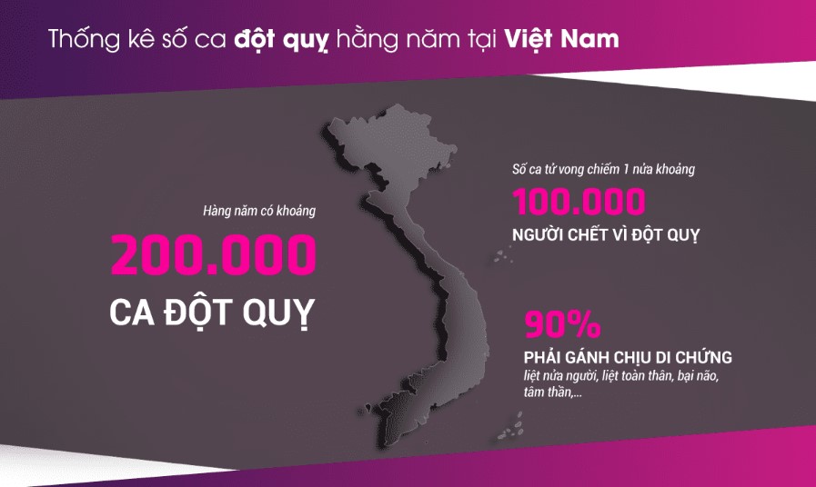 Thống kê số ca đột quỵ tại Việt Nam