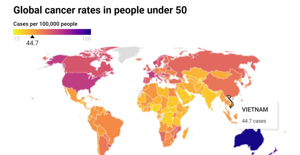 Tỷ lệ ung thư toàn cầu ở người dưới 50 tuổi