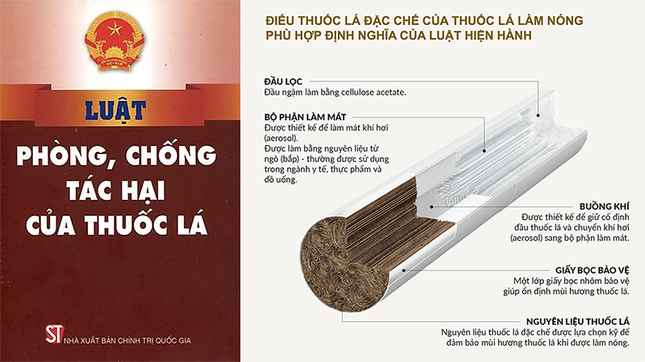 Đối chiếu nguyên liệu TLNN với định nghĩa của Luật PCTHTL