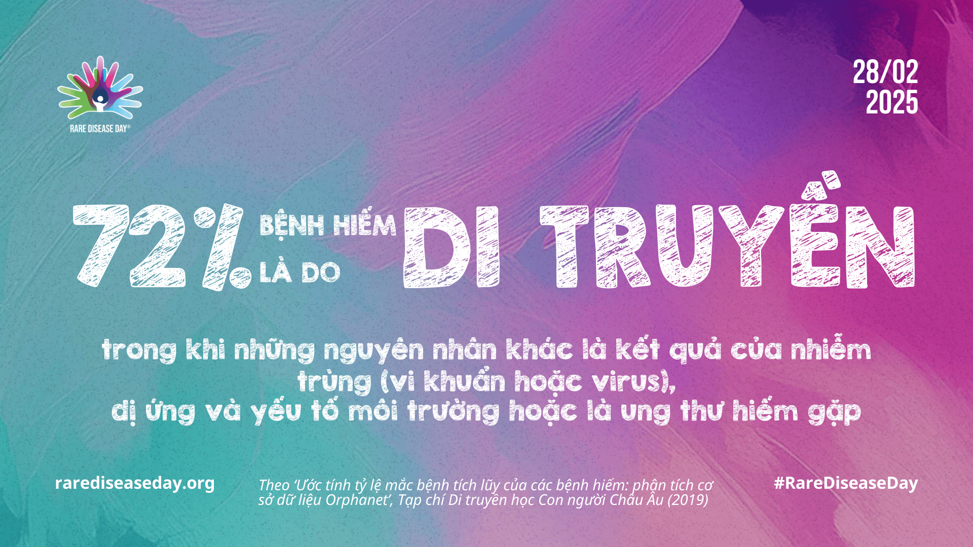 72% bệnh hiếm là do di truyền trong khi những nguyên nhân khác là kết quả của nhiễm trùng (vi khuẩn hoặc virus), dị ứng và yếu tố môi trường hoặc là ung thư hiếm gặp