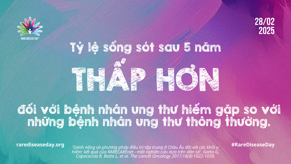 Tỷ lệ sống sót sau 5 năm thấp hơn đối với bệnh nhân ung thư hiếm gặp so với những bệnh nhân ung thư thông thường.