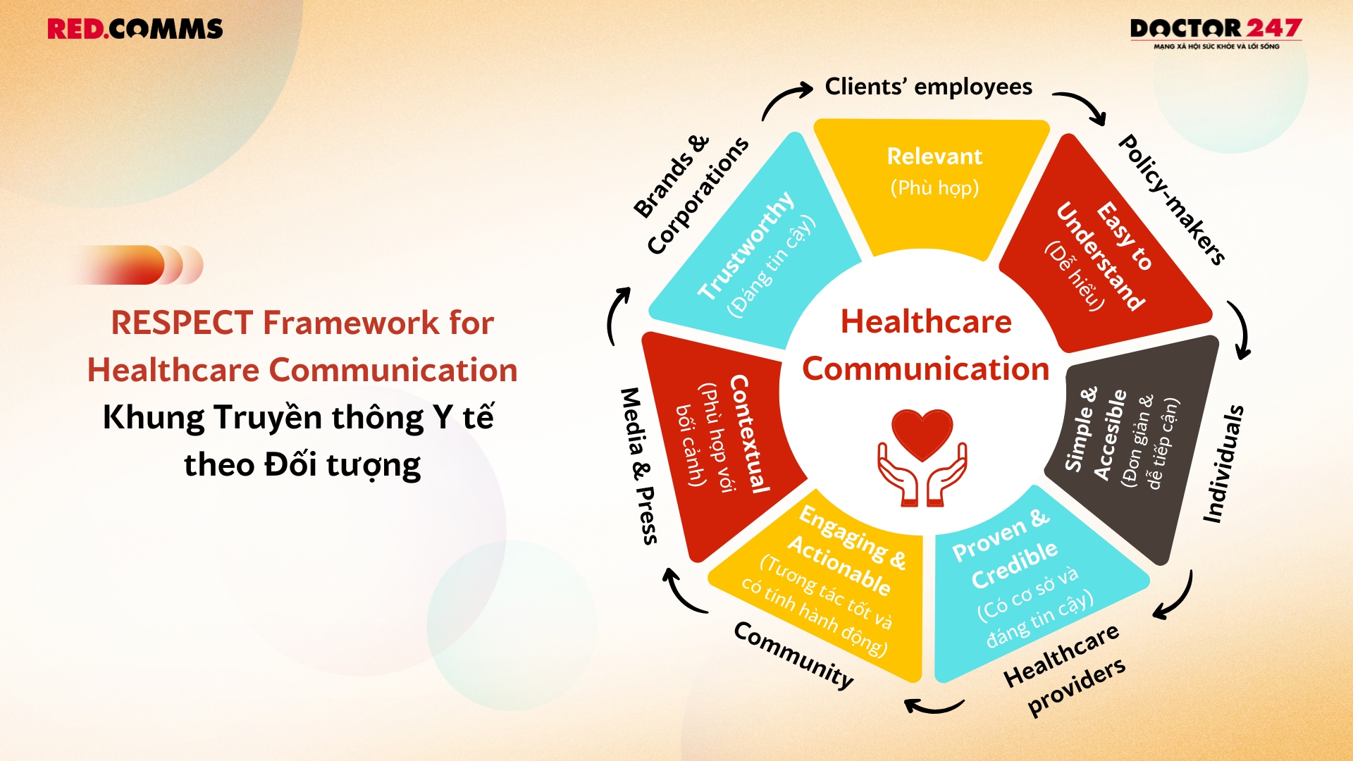 Nguồn: Ths. Nhi Lê, Senior Communication Manager, Red Communications 